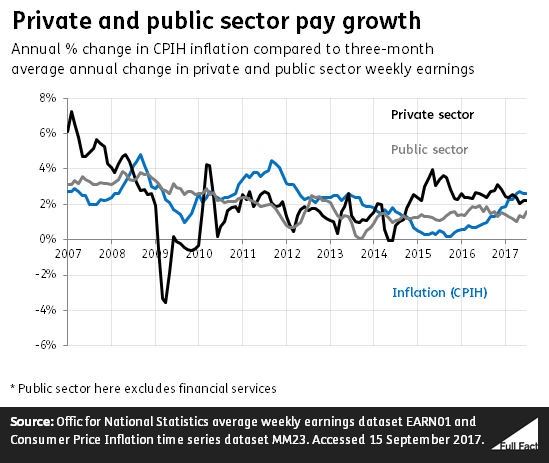 what-is-the-difference-between-public-and-private-sector-difference